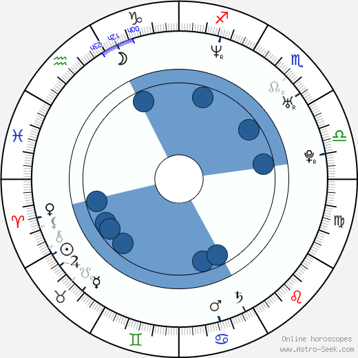 Chris Mason horoscope, astrology, sign, zodiac, date of birth, instagram