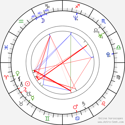 Chris Mason birth chart, Chris Mason astro natal horoscope, astrology