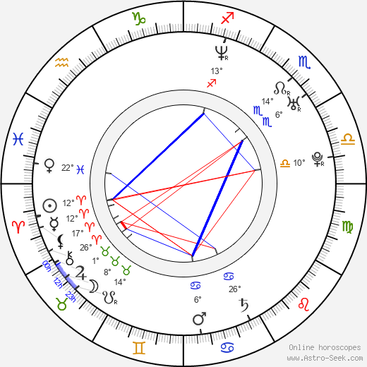 Daisuke Namikawa birth chart, biography, wikipedia 2024, 2025