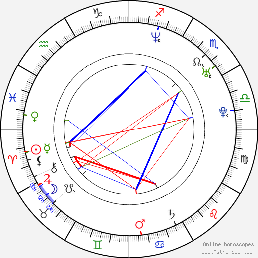 Daisuke Namikawa birth chart, Daisuke Namikawa astro natal horoscope, astrology