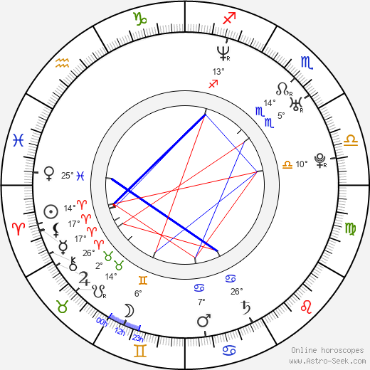 Daniel Caspary birth chart, biography, wikipedia 2023, 2024