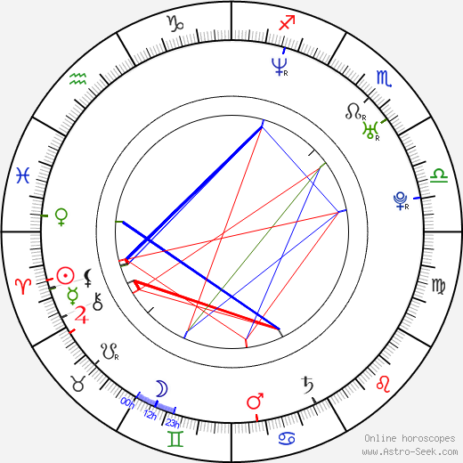 Daniel Caspary birth chart, Daniel Caspary astro natal horoscope, astrology