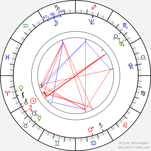 Daniel Stamm birth chart, Daniel Stamm astro natal horoscope, astrology