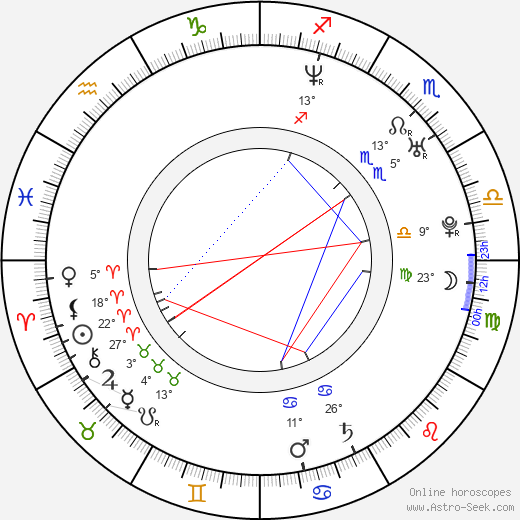 Daniel Šváb birth chart, biography, wikipedia 2024, 2025