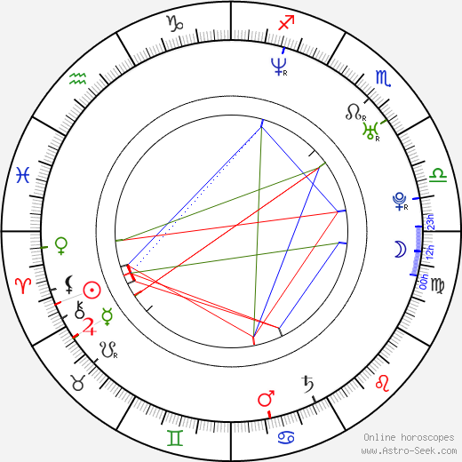 Daniel Šváb birth chart, Daniel Šváb astro natal horoscope, astrology