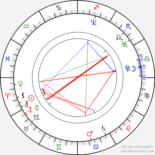 Daria Lorenci birth chart, Daria Lorenci astro natal horoscope, astrology