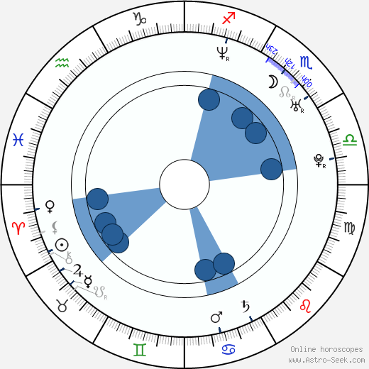 David Lyons wikipedia, horoscope, astrology, instagram