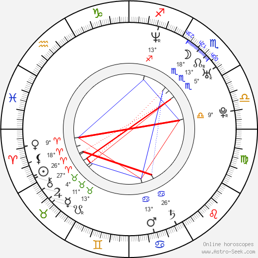 David Lyons birth chart, biography, wikipedia 2023, 2024