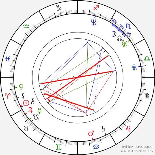 David Lyons birth chart, David Lyons astro natal horoscope, astrology
