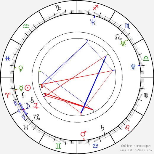 David Oyelowo birth chart, David Oyelowo astro natal horoscope, astrology