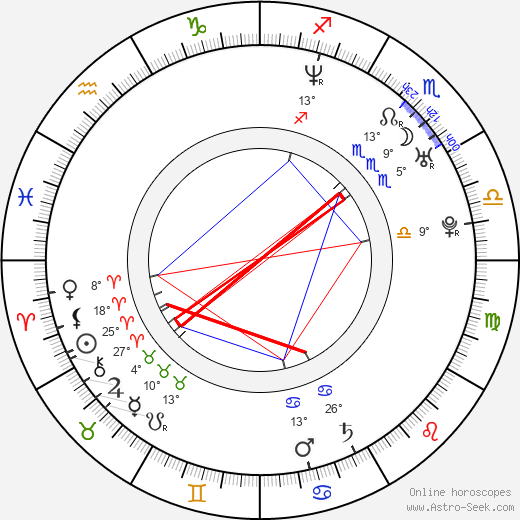 David Scott birth chart, biography, wikipedia 2024, 2025