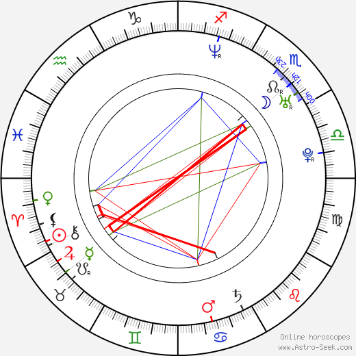 David Scott birth chart, David Scott astro natal horoscope, astrology