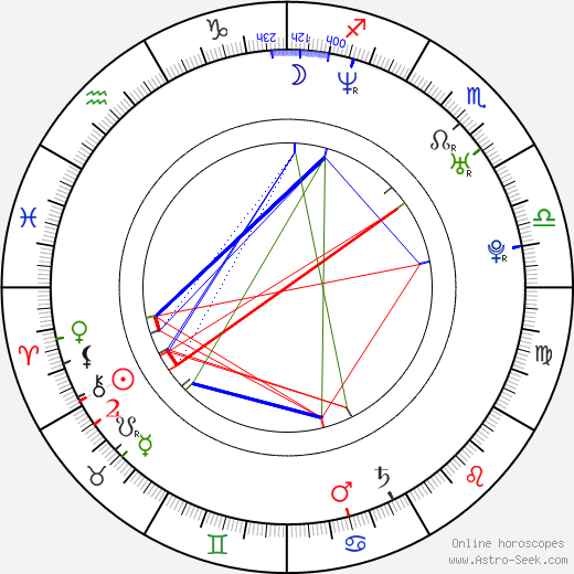 Derek Phillips birth chart, Derek Phillips astro natal horoscope, astrology
