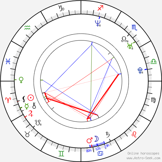 Djamel Bensalah birth chart, Djamel Bensalah astro natal horoscope, astrology