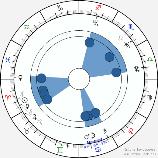 Eric Wareheim horoscope, astrology, sign, zodiac, date of birth, instagram