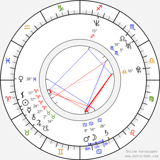 Eric Wareheim birth chart, biography, wikipedia 2024, 2025