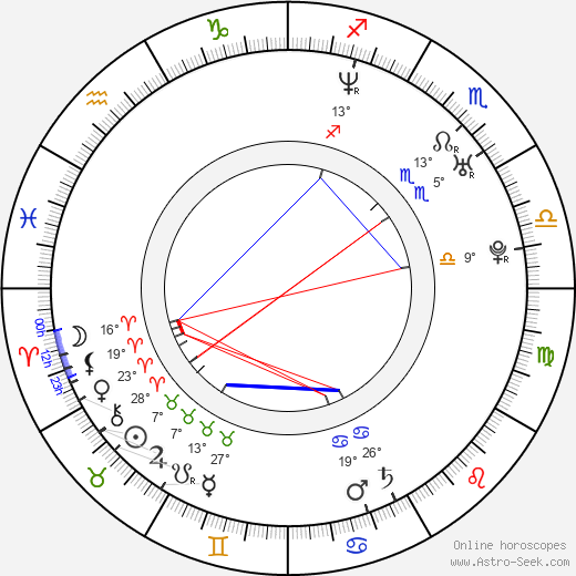 Faisal Saif birth chart, biography, wikipedia 2023, 2024