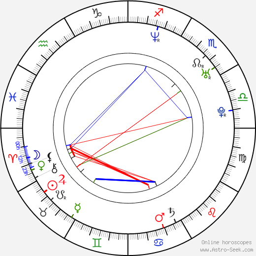 Faisal Saif birth chart, Faisal Saif astro natal horoscope, astrology