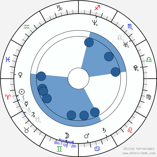 Fernando Morientes horoscope, astrology, sign, zodiac, date of birth, instagram