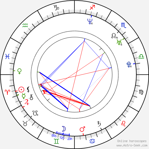 Fernando Morientes birth chart, Fernando Morientes astro natal horoscope, astrology