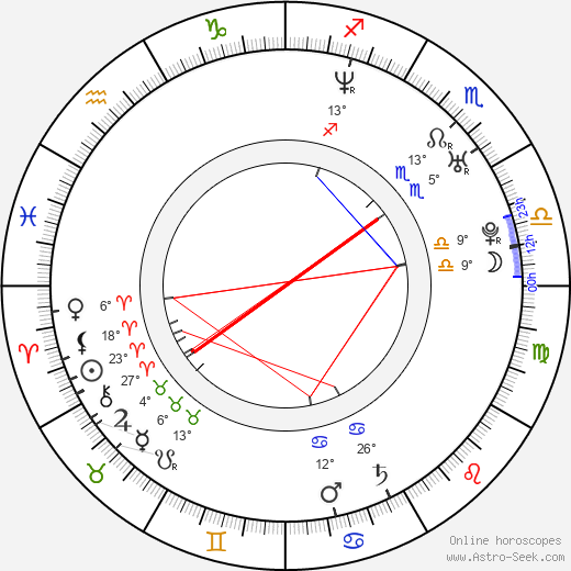 Filip Rychlebský birth chart, biography, wikipedia 2024, 2025