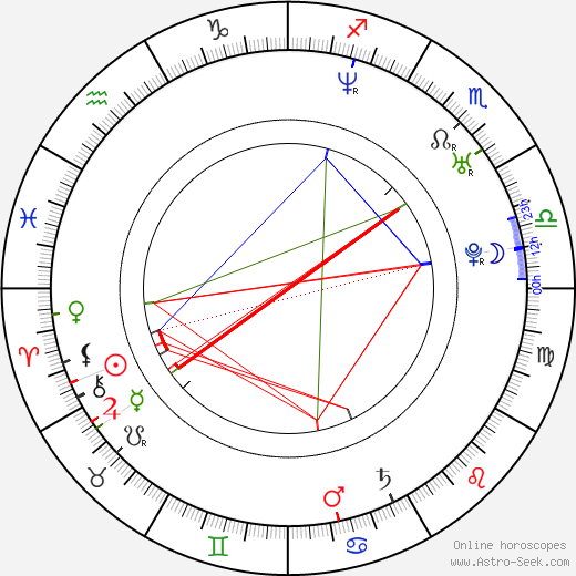 Filip Rychlebský birth chart, Filip Rychlebský astro natal horoscope, astrology