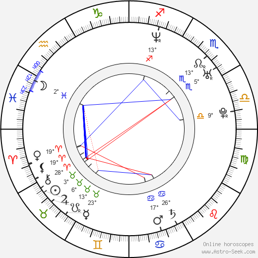 Gabriel Damon birth chart, biography, wikipedia 2024, 2025