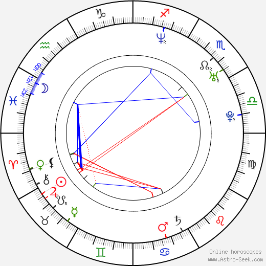 Gabriel Damon birth chart, Gabriel Damon astro natal horoscope, astrology