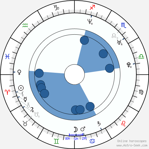 Gary Poux Oroscopo, astrologia, Segno, zodiac, Data di nascita, instagram