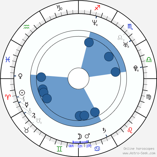 Gary Poux wikipedia, horoscope, astrology, instagram