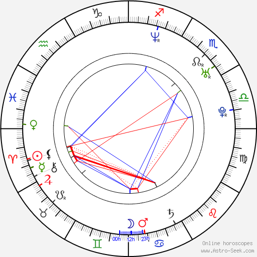 Gary Poux birth chart, Gary Poux astro natal horoscope, astrology