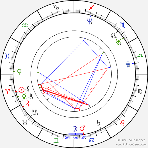 Georg Hólm birth chart, Georg Hólm astro natal horoscope, astrology