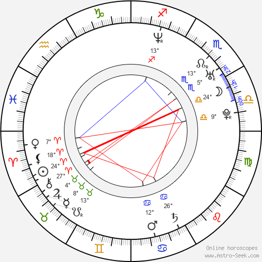 Georgina Chapman birth chart, biography, wikipedia 2023, 2024