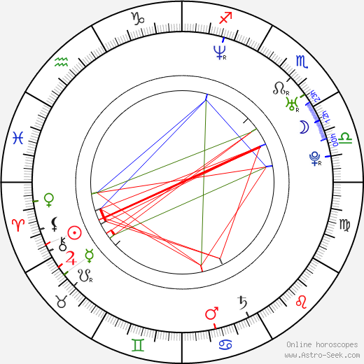 Harvey Weinstein Astrology Chart