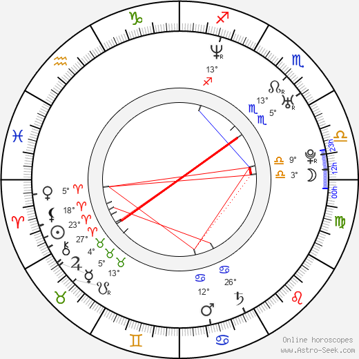 Glenn Howerton birth chart, biography, wikipedia 2024, 2025