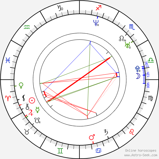 Glenn Howerton birth chart, Glenn Howerton astro natal horoscope, astrology