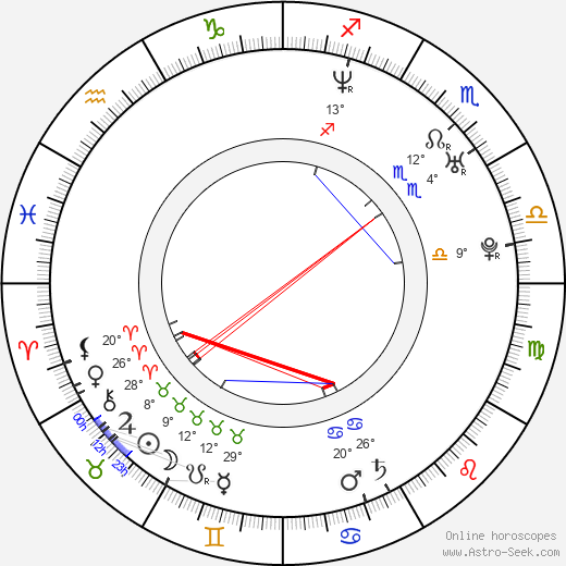 God Shammgod birth chart, biography, wikipedia 2024, 2025