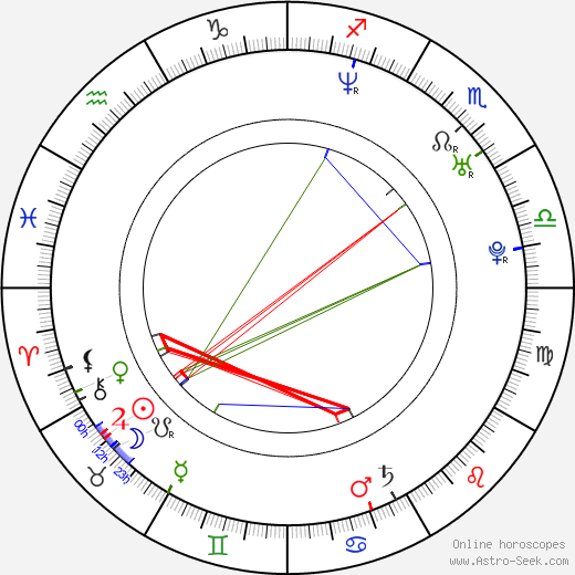 God Shammgod birth chart, God Shammgod astro natal horoscope, astrology