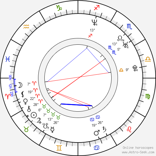 India Summer birth chart, biography, wikipedia 2023, 2024