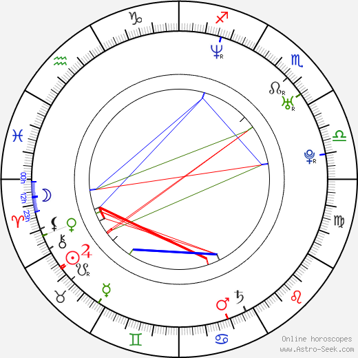 India Summer Astro Natal Birth Chart India Summer Horoscope Astrology