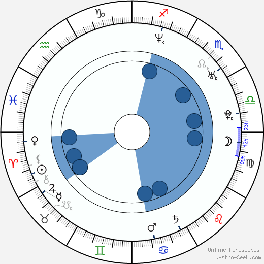 Jade Calegory wikipedia, horoscope, astrology, instagram