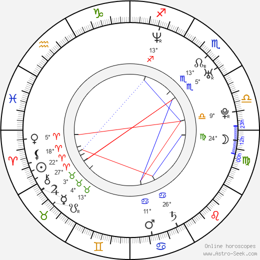 Jade Calegory birth chart, biography, wikipedia 2024, 2025