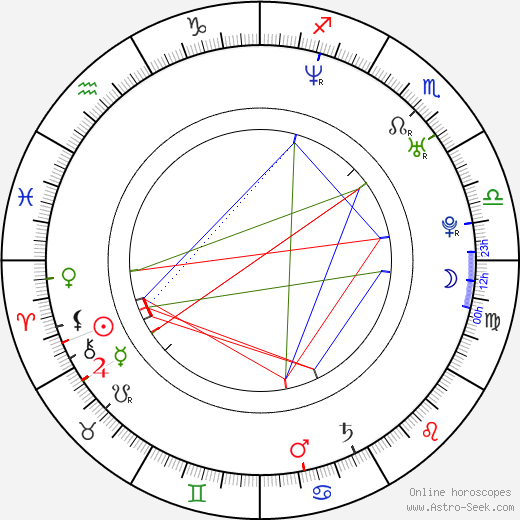 Jade Calegory birth chart, Jade Calegory astro natal horoscope, astrology
