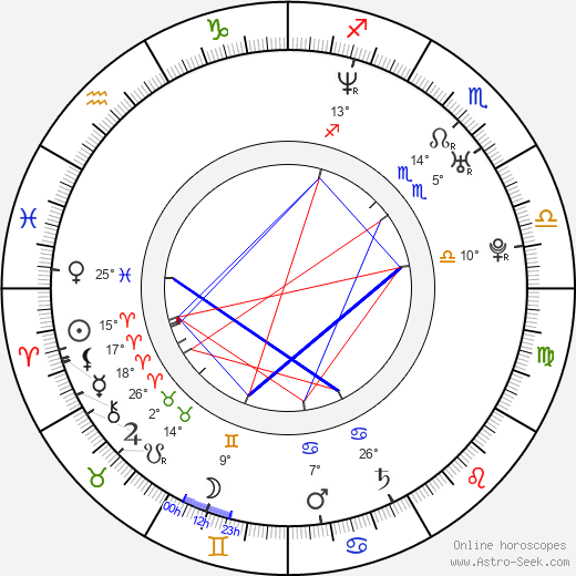 James Roday birth chart, biography, wikipedia 2023, 2024