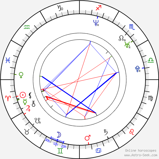 James Roday birth chart, James Roday astro natal horoscope, astrology