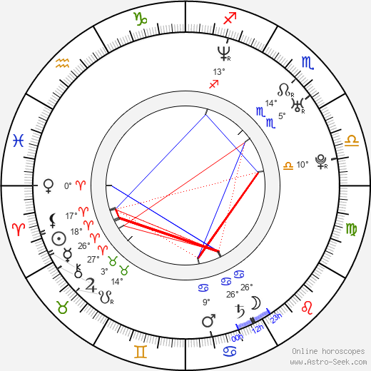 Jan Kareis birth chart, biography, wikipedia 2023, 2024