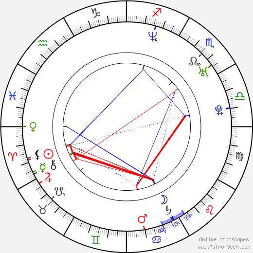 Jan Kareis birth chart, Jan Kareis astro natal horoscope, astrology