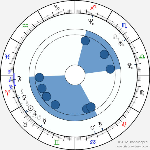 Jana Hospodárová wikipedia, biography, birth chart, instagram Jana Hospodárová wikipedia, horoscope, astrology, instagram