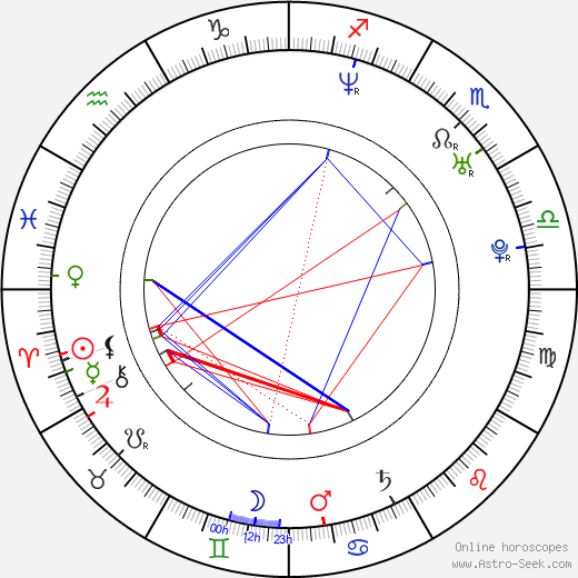 Jason Shumway birth chart, Jason Shumway astro natal horoscope, astrology