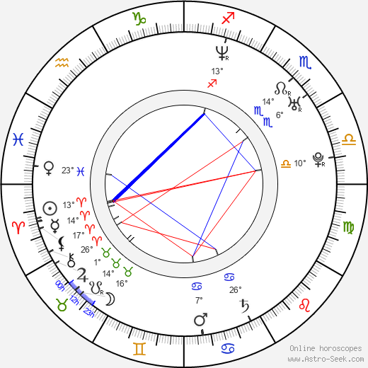 Jeremy Garrett birth chart, biography, wikipedia 2024, 2025